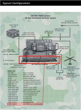 Prc-117f Harris Am-7588 Vehicular System For An/prc-117f An/vrc-103 V Shock Tray Used Prc-117f Harris Am-7588 Vehicular System For An/prc-117f An/vrc-103 V Shock Tray Used