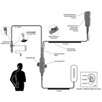Pryme SPM-2032 Qd 2-WIRE Surveillance Earpiece For Vertex 700 800 900 (see List). Fixed Price $112.00.