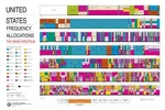 Us Frequency Allocations Full Spectrum Ham Radio Reference Chart Wall Print. Fixed Price $49.99.