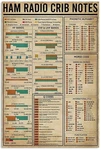 Ham Radio Crib Notes Amateur Tin Sign Bar Home Decoration Metal The Best Gift.... Fixed Price $15.97.