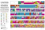 United States Radio Frequency Allocations Poster Full Spectrum Wall Chart. Fixed Price $11.00.